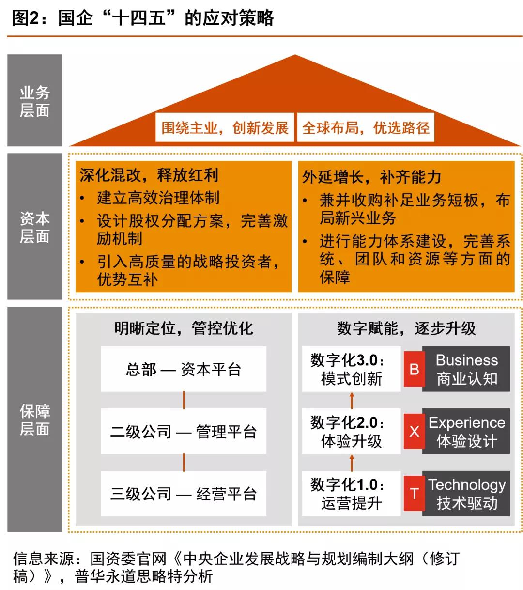 新變局下國企“十四五”的挑戰(zhàn)與應(yīng)對