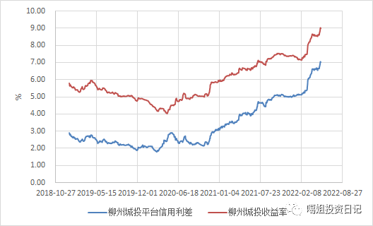 柳州城投平臺(tái)的問(wèn)題由來(lái)以及解決辦法